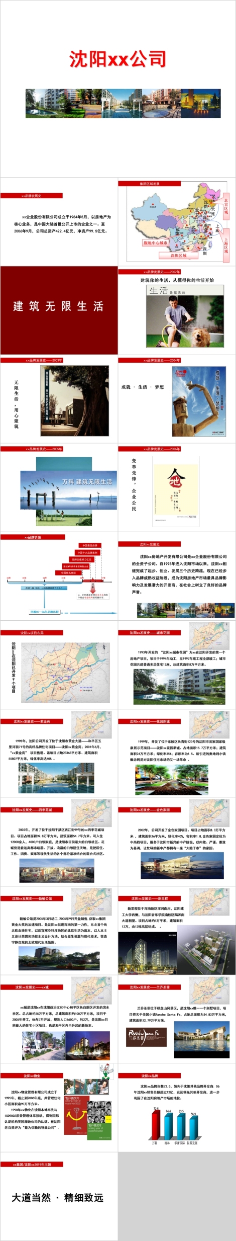 房地产市场周报ppt模板下载,动态房地产市场周