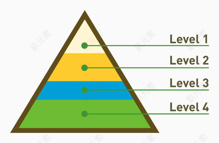 矢量金字塔分类