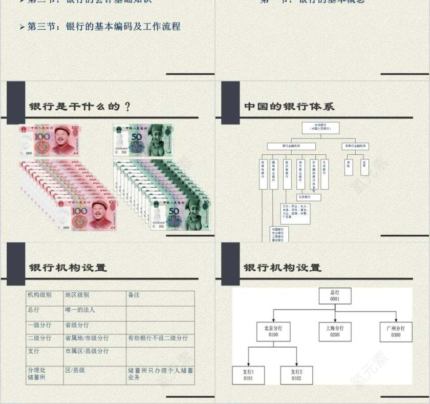 银行业务基础知识 银行业务培训ppt 第2张