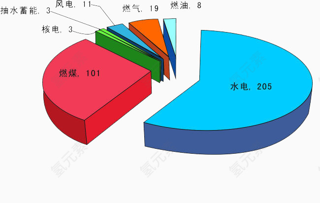 彩色概率圆盘