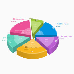 3d立体饼状图详细说明