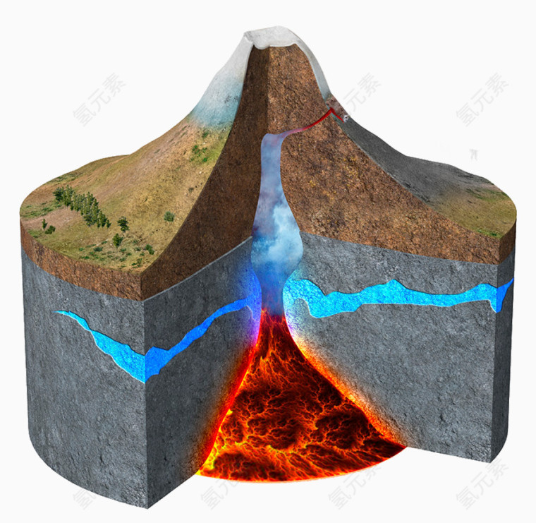 地理教科书火山