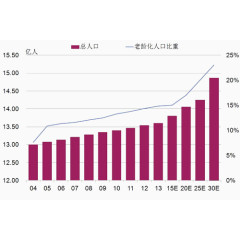 图标统计