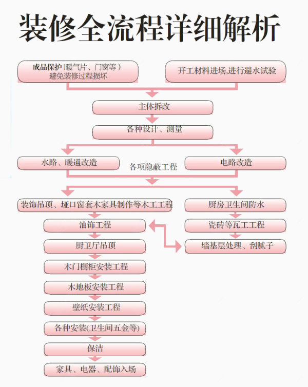 装修表格下载