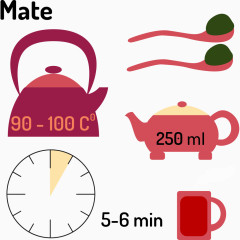 泡茶方法流程