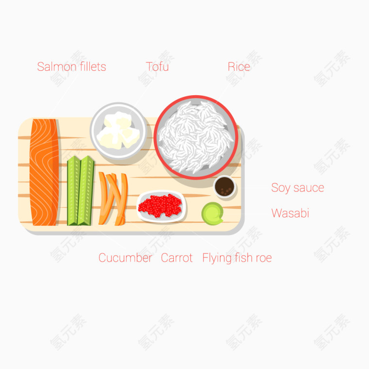 卡通食物材料