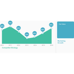 公司数据分析图.