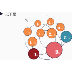 市场份额调查表.