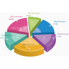 矢量手绘饼状图