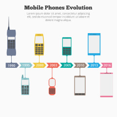 手机进化的图表