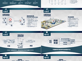 药品医院分析PPT模板