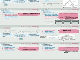 开题报告ppt模板