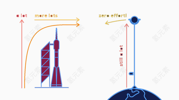 数学线性轴