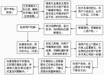 负责的关系工厂图下载