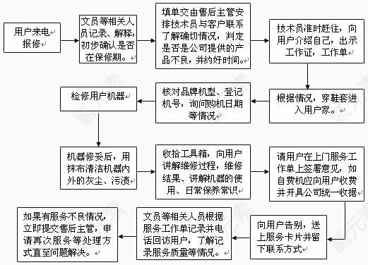 负责的关系工厂图