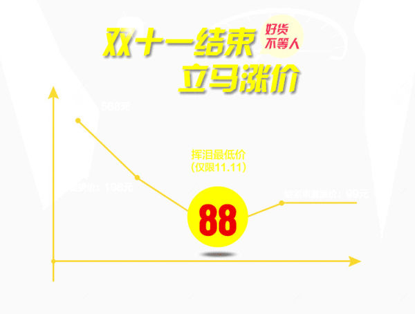 双11商品价格走势图下载