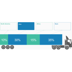 货车车厢占比图.