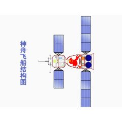 神舟飞船