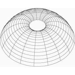 矢量模型