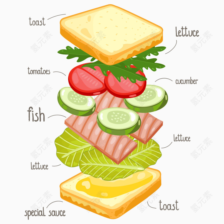 矢量面包片与蔬菜
