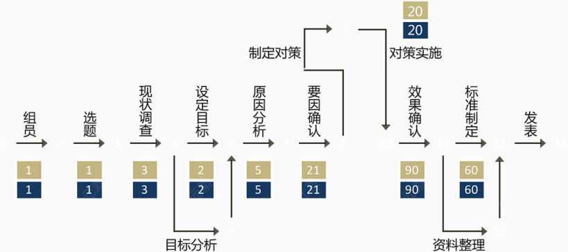 精致简约流程图.下载