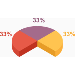 PPT元素饼状图