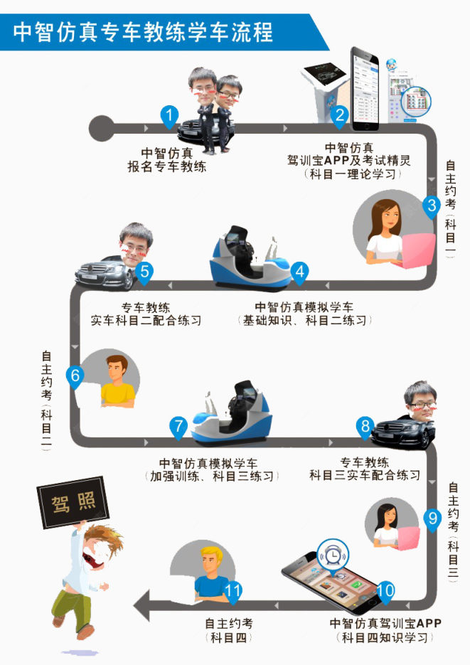 教练学车流程下载