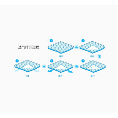 排汗过程矢量