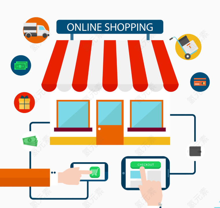 网上购物流程图