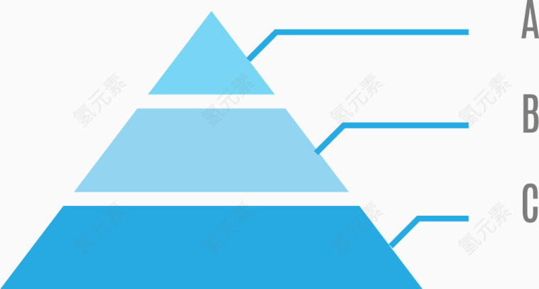 金字塔流程