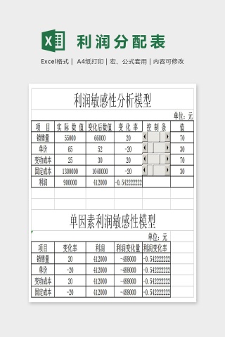 利润预测表统计表Excel下载