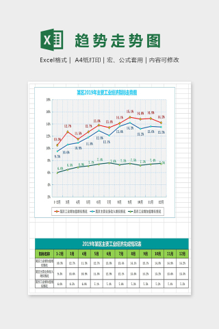 主要工业经济指标走势图Excel文档下载