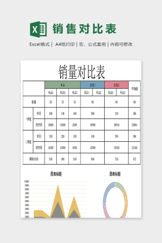 高端大气创意商品销售对比表下载