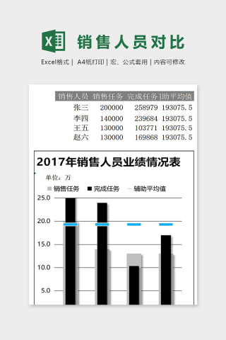 公司销售人员业绩情况对比图表excel模板下载