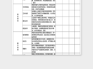 专业财务总监绩效考核表excel模板