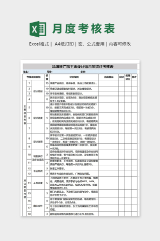 品牌推广部平面设计师月度综评考核表模版下载