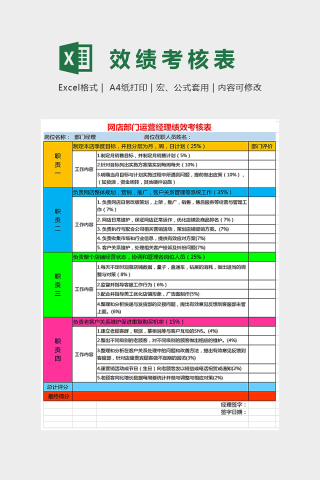 网店部门运营经理绩效考核表Excel下载