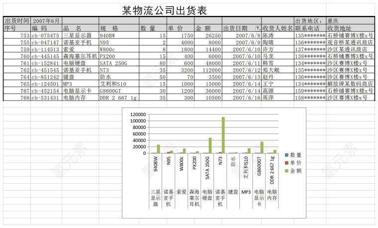 某物流公司出货表Excel