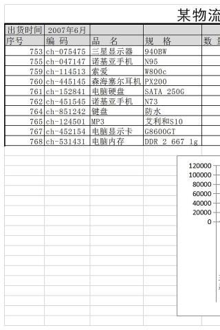 某物流公司出货表Excel下载