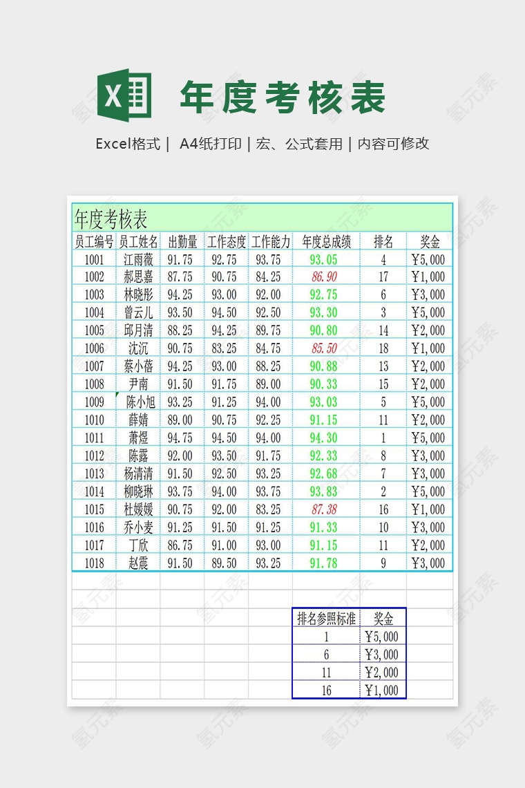 年度考核统计表Excel