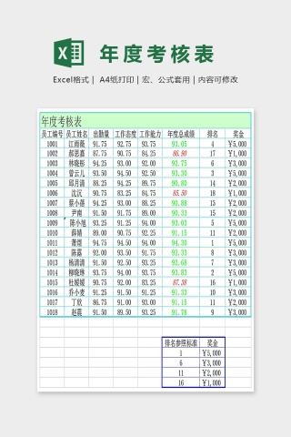 年度考核统计表Excel下载