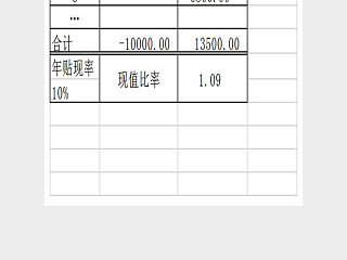 投资指标函数应用Excel