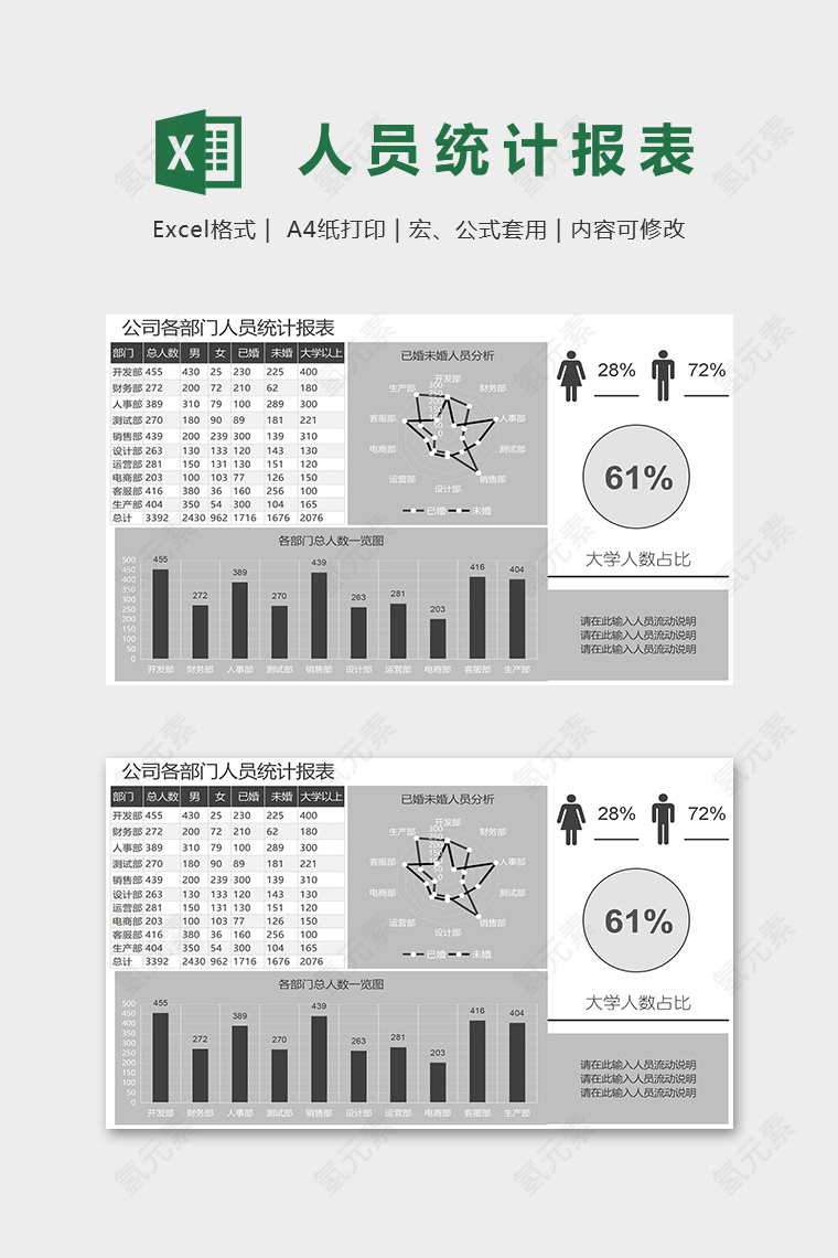 简约大气公司各部门人员统计报表