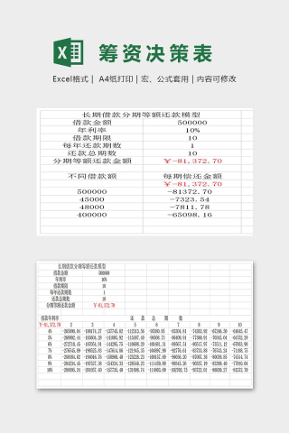 专业高端公司筹资决策分析模型excel模板