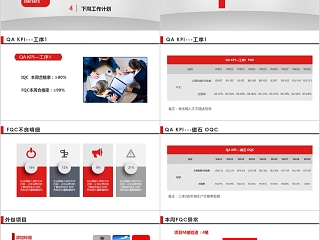 简约清新QC质量控制周报PPT模板