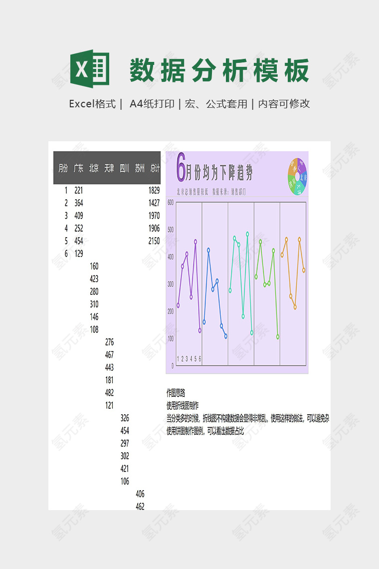 产品地区销售数据统计分析模版