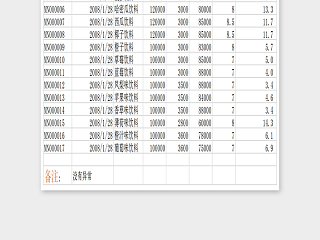 简单精美生产日报表EXcel