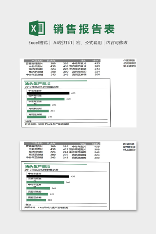 产品销售数据分析模版下载