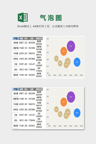 产品销量统计创意气泡图excel模板下载