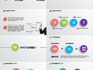 彩色简洁SWOT分析优劣势商务报告PPT模板